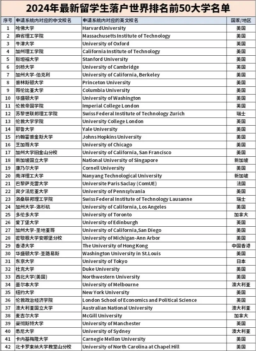 留學生也能參加選調生考試！北上廣發布2024選調生境外大學認可名單