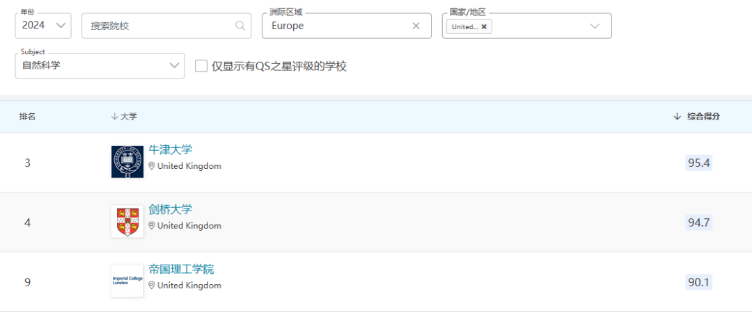 錄取率17.5%，劍橋大學最多中國學生申請的專(zhuan) 業(ye) ！優(you) 勢在哪？