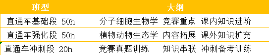BBO&USABO該如何選擇？兩(liang) 大生物詳細介紹與(yu) 對比~