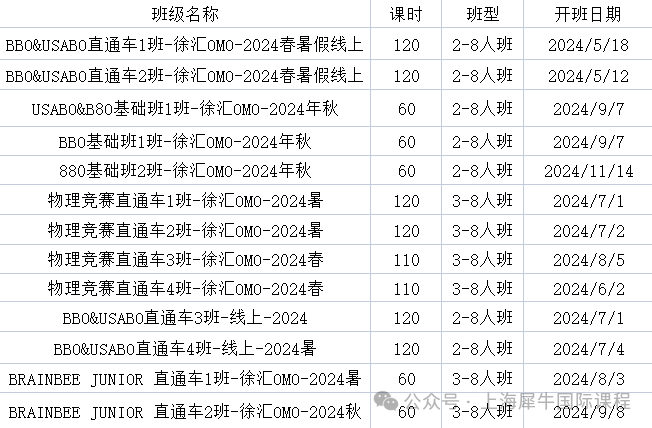 BBO&USABO該如何選擇？兩(liang) 大生物詳細介紹與(yu) 對比~