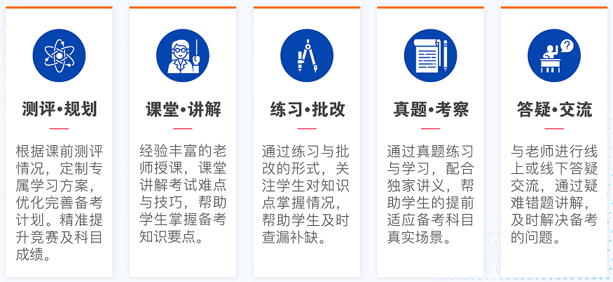 高中生商賽天花板：WGHS沃頓商賽報名中，申請利器不容錯過！附WGHS沃頓商賽培訓班