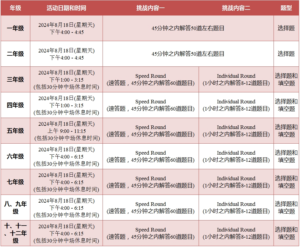 競賽丨2024美國“大聯盟”夏季數學挑戰賽等你來戰！