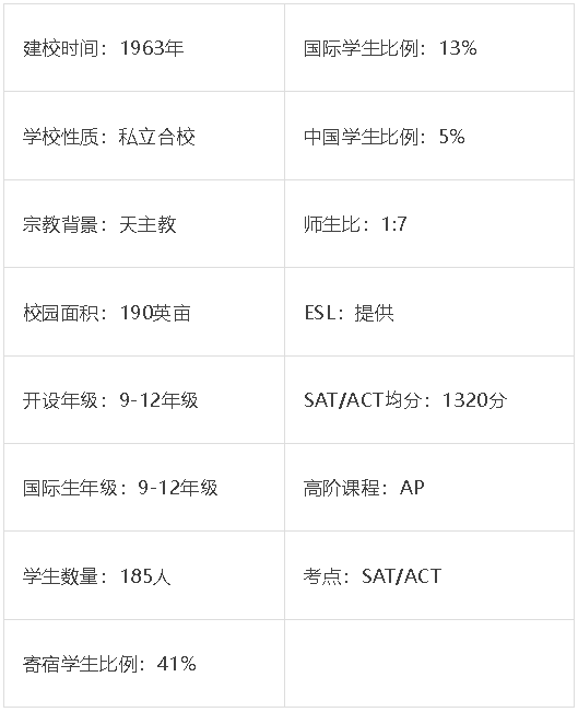 海外中學美國係列|印第安納州-拉路米亞(ya) 學校IN-La Lumiere School