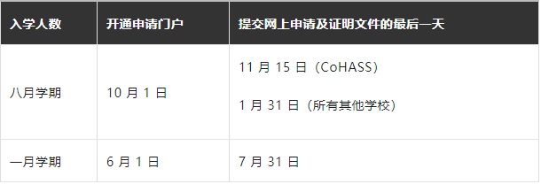 院校申請 | 新加坡老牌名校——南洋理工大學博士全攻略