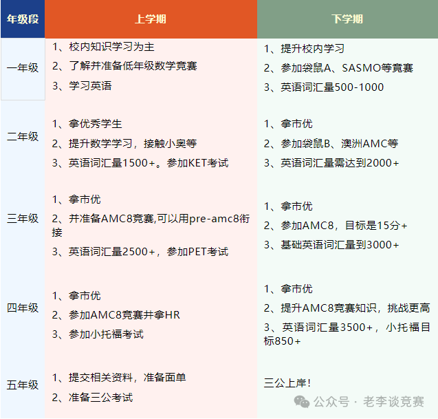 什麽(me) 樣的簡曆才能被上海三公pink？上海三公怎麽(me) 備考？