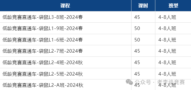 袋鼠數學競賽有用嗎？花錢來參加袋鼠培訓是否值得？