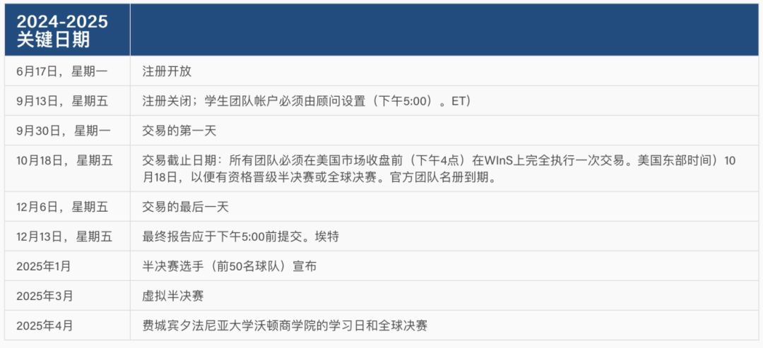 官宣！WGHS沃頓商賽報名時間公布！學霸抱團“求組隊”！