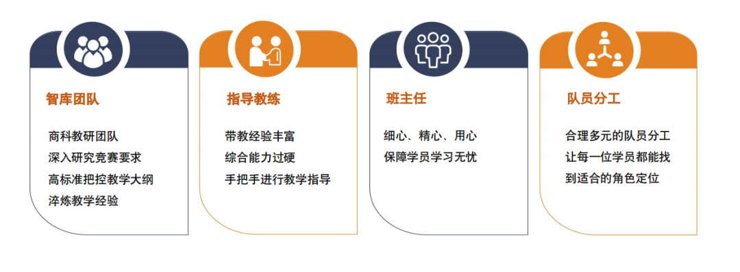 官宣！WGHS沃頓商賽報名時間公布！學霸抱團“求組隊”！