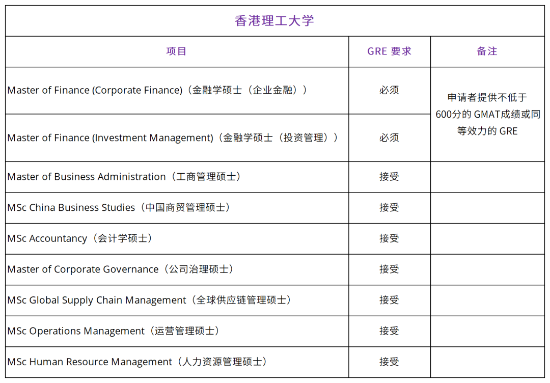 香港“高才通”將繼續推行！申請港碩是否需要GRE？