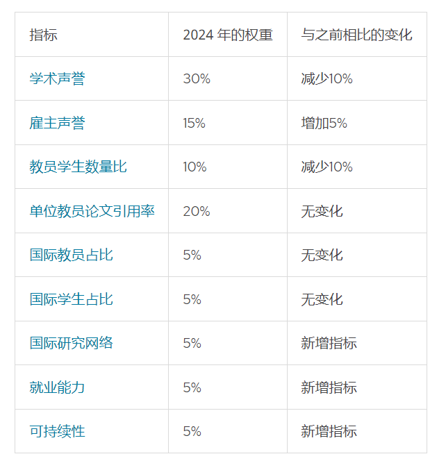 QS 2025世界大學排名出爐！帝國理工全球第二、普林斯頓和耶魯跌出TOP20？！