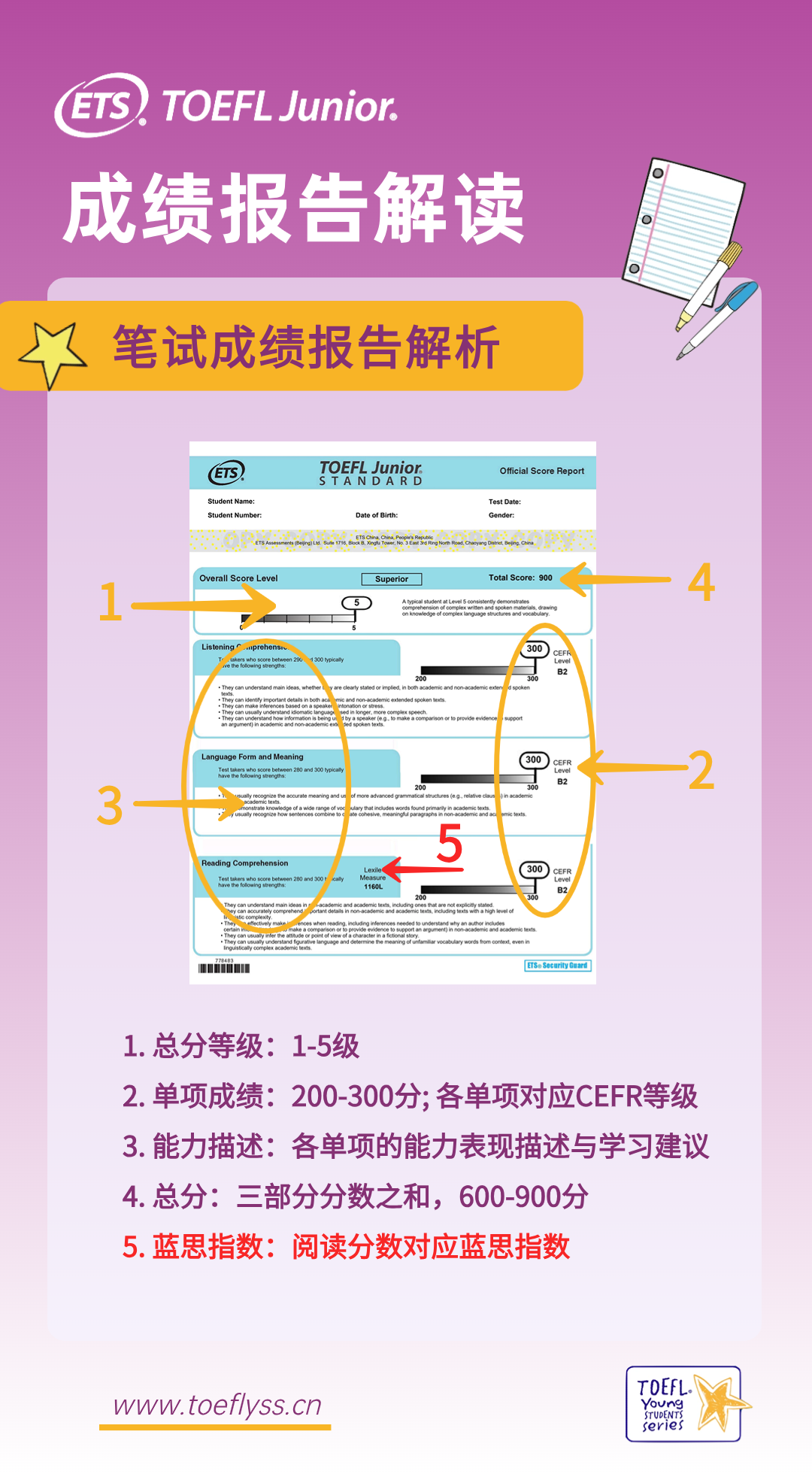 【小托福揭秘係列】低齡段英語學習(xi) 必備！一文讀懂藍思值