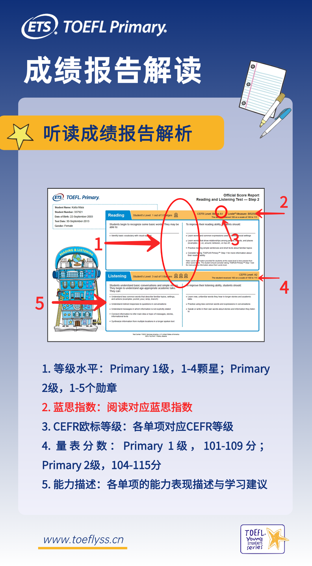 【小托福揭秘係列】低齡段英語學習(xi) 必備！一文讀懂藍思值