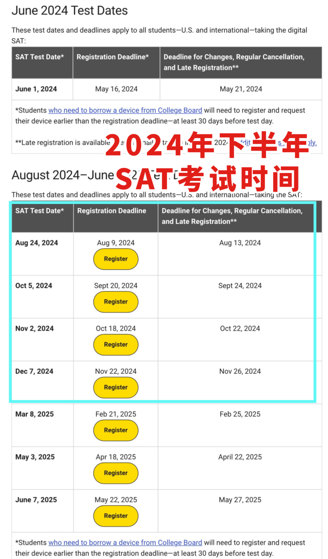 “七年前從(cong) 未想過考SAT1530會(hui) 被嫌不夠高...”