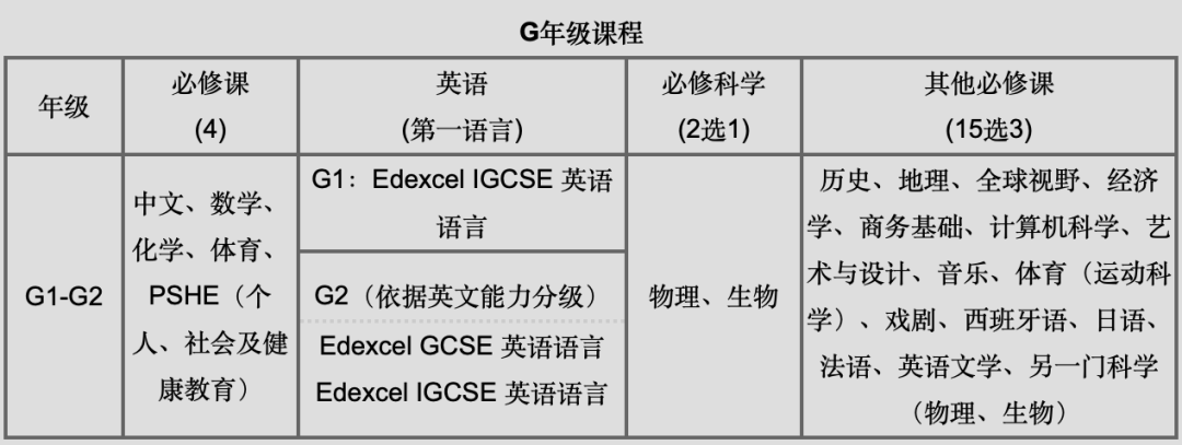 深國交AP課程擴大規模，新G1/A1學子開學後有何變化？