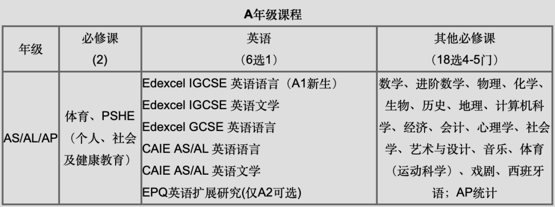 深國交AP課程擴大規模，新G1/A1學子開學後有何變化？