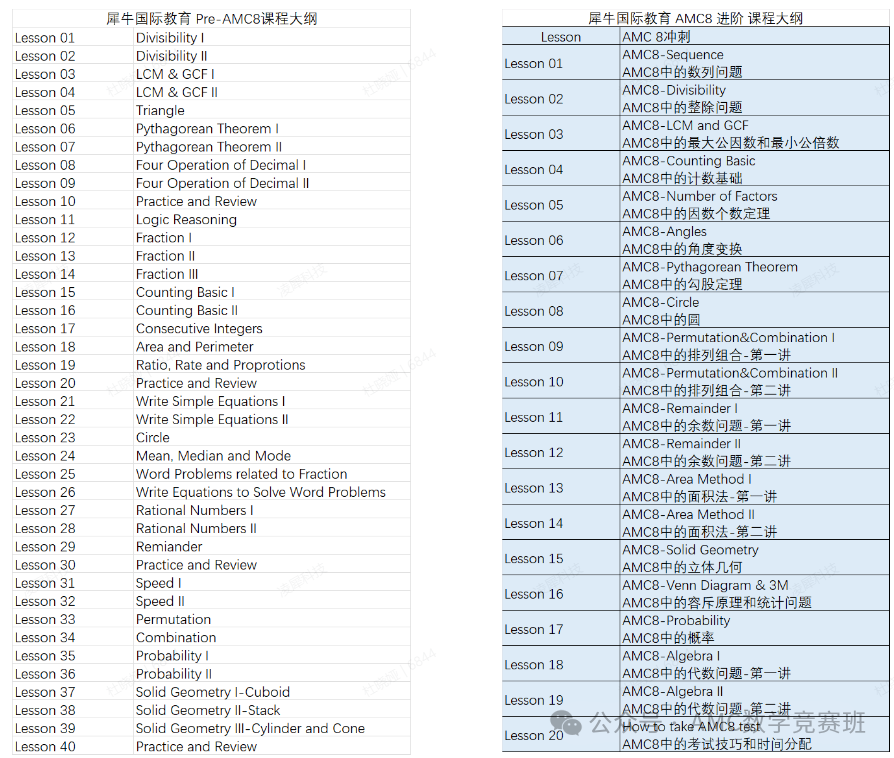 AMC8競賽和希望杯相比哪個(ge) 含金量更高？體(ti) 製內(nei) 學生如何備考AMC8數學競賽？