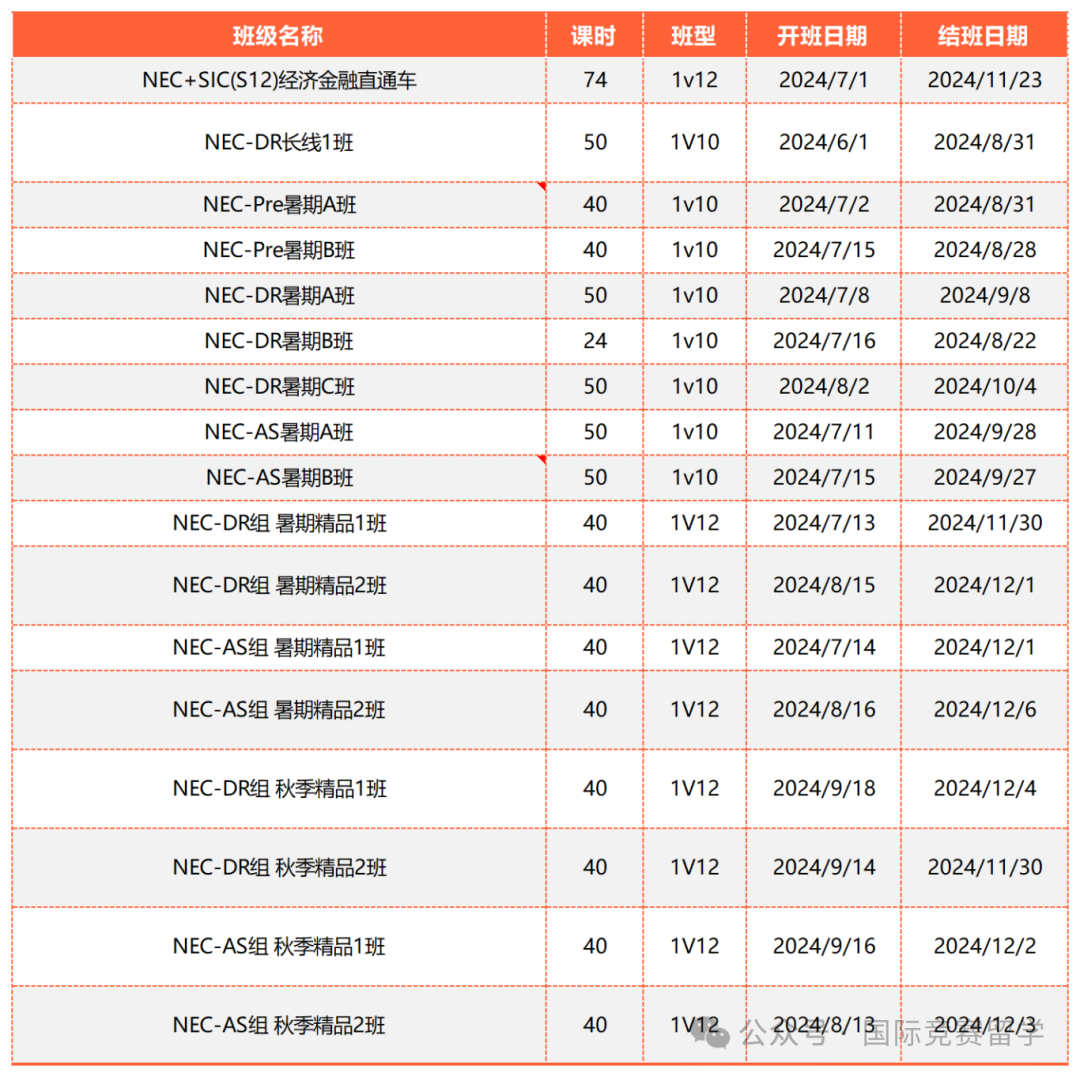 入門商賽NEC競賽適合對象/組隊要求！附NEC競賽真題