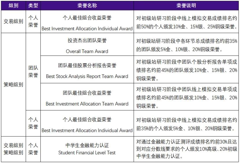 鬆鼠競賽 | 四大經典商賽，帶你敲開藤校大門