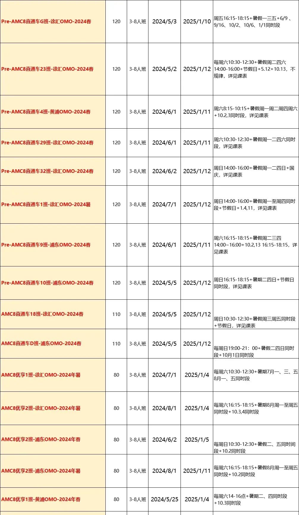 AMC8初次備考攻略，Pre-AMC8課程是什麽(me) ？一文詳解！