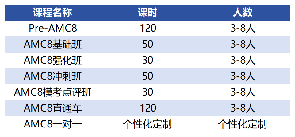 AMC數學競賽知識點你了解麽(me) ？AMC8/10/12競賽輔導安排