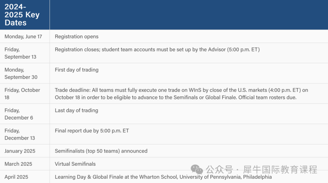 2024WGHS沃頓商賽已經開啟！學霸隊伍求組隊！