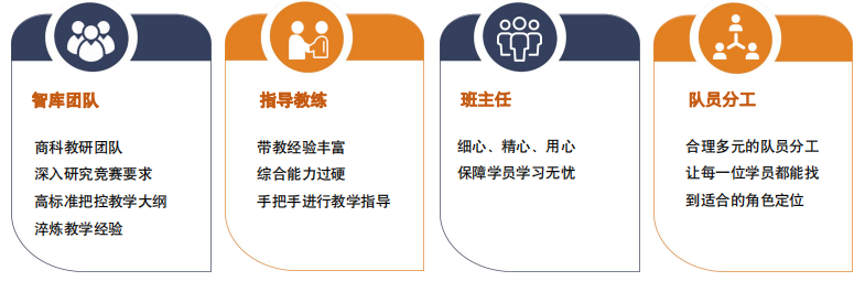 2024WGHS沃頓商賽已經開啟！學霸隊伍求組隊！