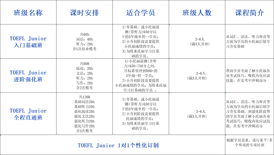 魔都小托福培訓哪家強？機構上海浦東(dong) 、徐匯、黃埔小托福線下培訓