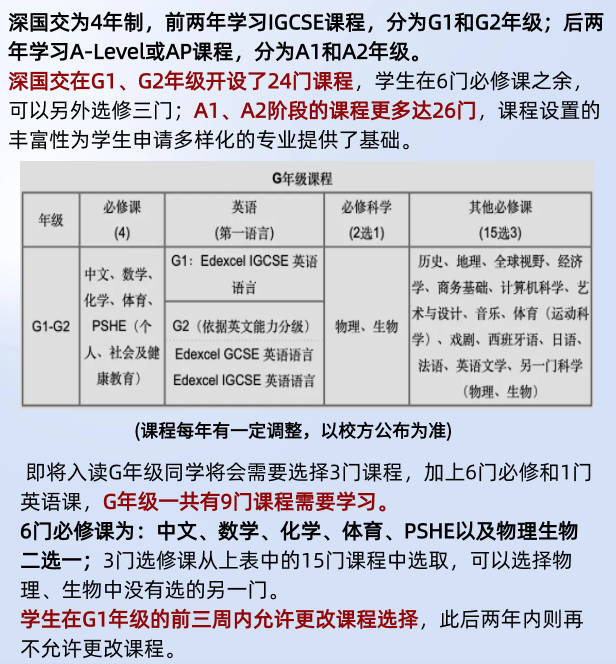 IGCSE怎麽(me) 選課？光華劍橋&深國交選課設置可參考