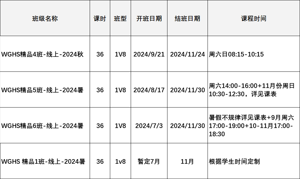 24-25年WGHS沃頓商賽時間線梳理，沃頓評分和晉級規則是什麽(me) ？