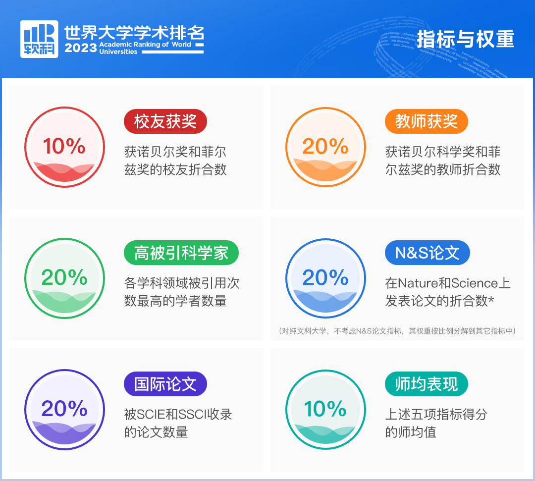 QS淪落成“野榜”？四大權威世界大學排名榜該參考哪個(ge) ？