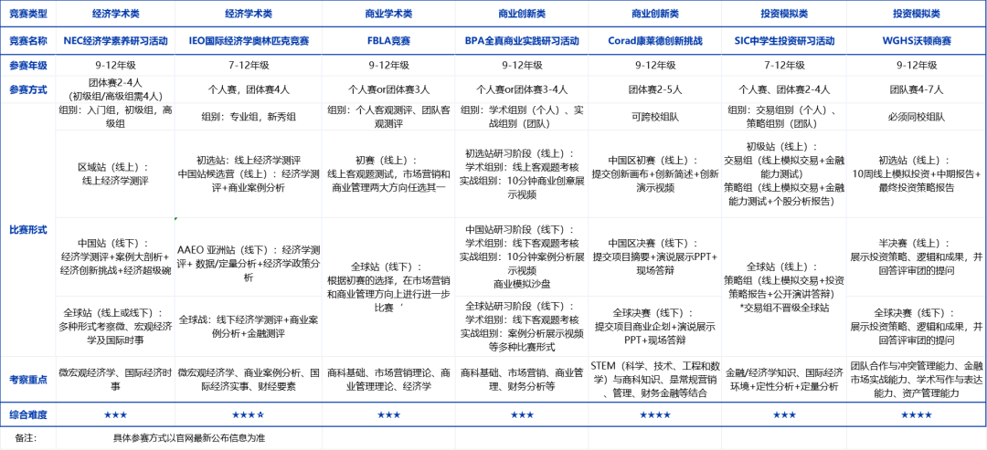 幹貨解讀 | 一文帶你讀懂商賽究竟該怎麽(me) 選？