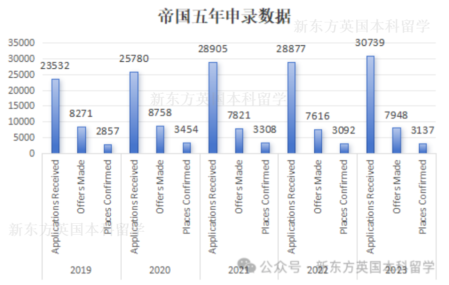 為(wei) 什麽(me) 全世界的留學生都偏愛帝國理工？