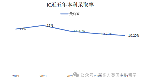為(wei) 什麽(me) 全世界的留學生都偏愛帝國理工？