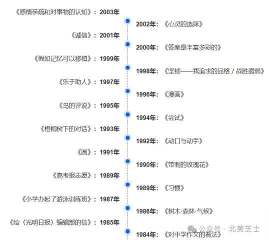 高考作文VS美國文書(shu) ，人譯 VS 機譯，歡迎你來做裁判……