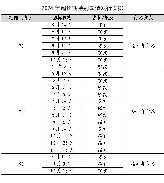 鬆鼠競賽 | 告別投資小白 你隻需一次沃頓商賽