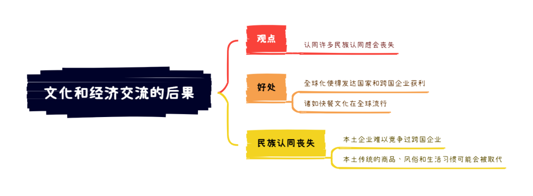 6.8大陸雅思寫(xie) 作8分範文及解析：文化和經濟交流的後果