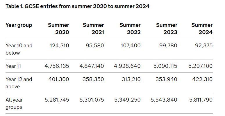 突破82萬(wan) ！官方發布2024夏季大考數據，最卷科目仍是數學