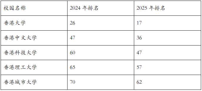 2025QS最新排名出爐！各國家/地區名校排名有何新亮點？