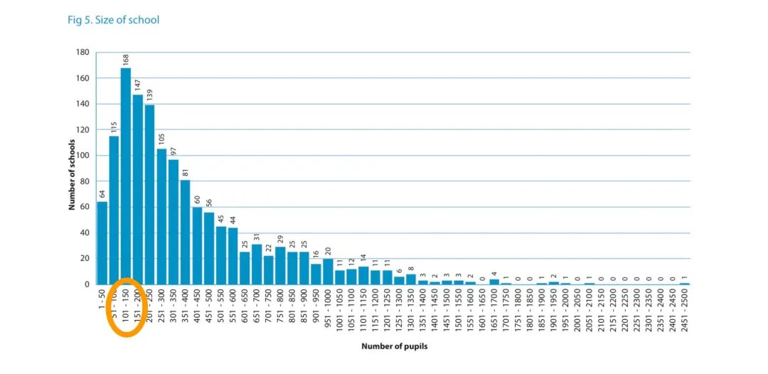 2024年英國最新私立學校報告