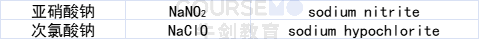 化學課堂 | Naming of Inorganic Compound （3）