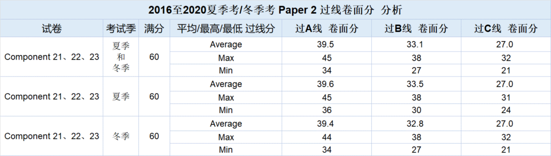 真題解析| 9702 物理AS 2022夏季考 Paper 2