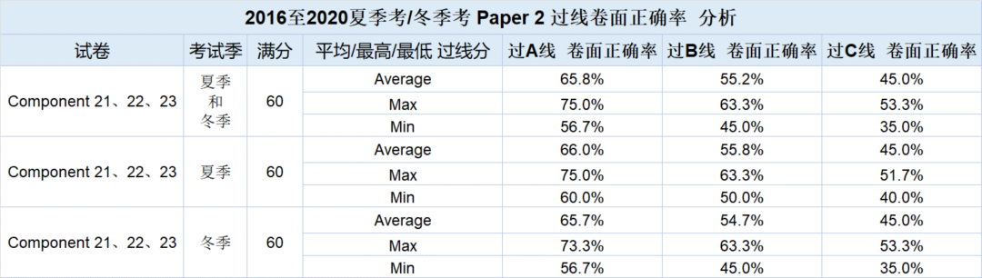 真題解析| 9702 物理AS 2022夏季考 Paper 2