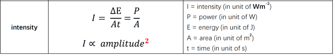 真題解析| 9702 物理AS 2022夏季考 Paper 2