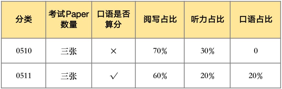 英國哪些院校接受ESL抵雅思成績？