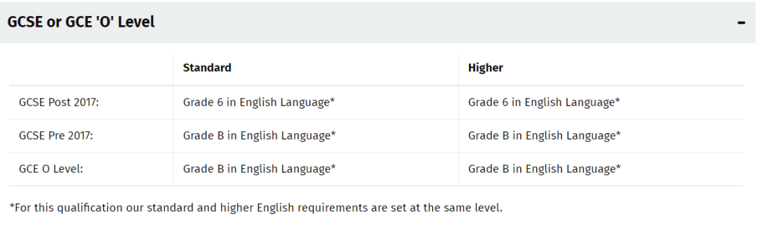 英國哪些院校接受ESL抵雅思成績？