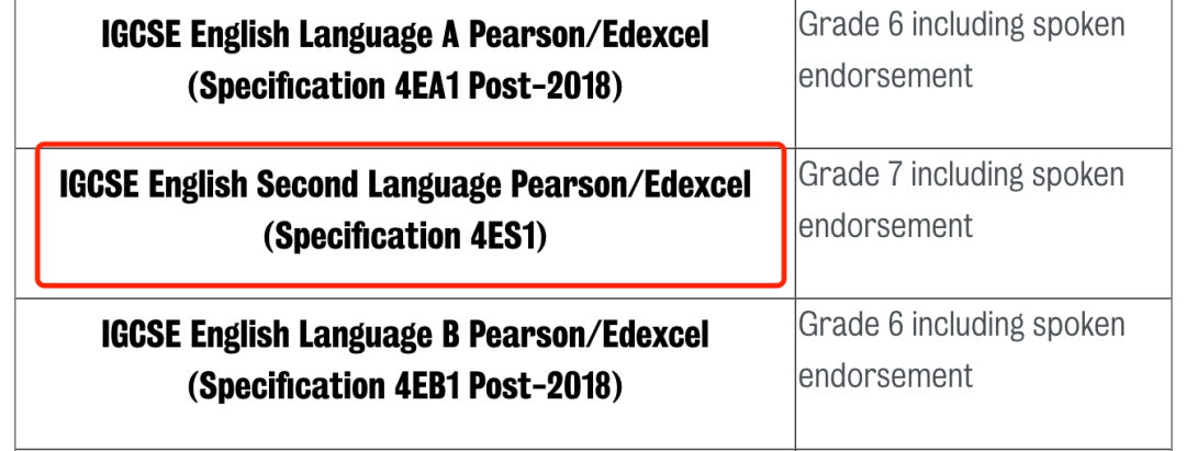 英國哪些院校接受ESL抵雅思成績？