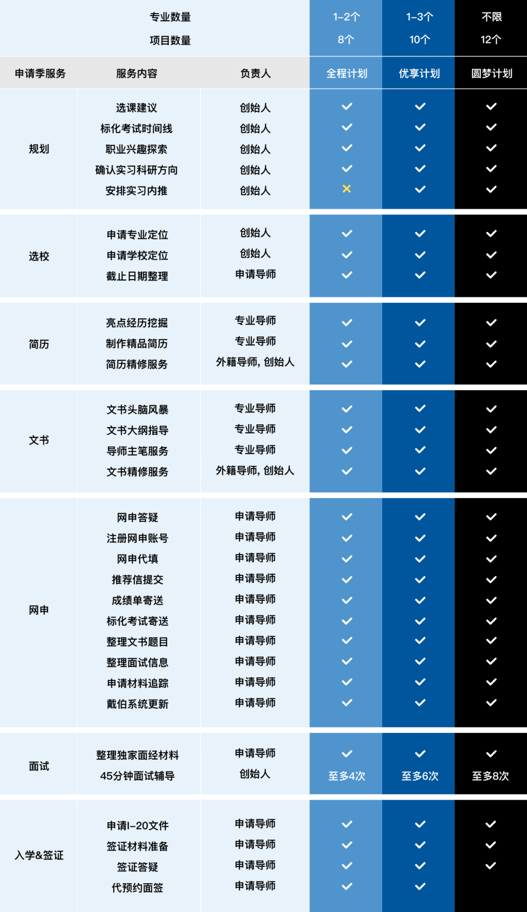 從(cong) 實驗室到教室，她跨學科申研斬獲西北/賓大/哥大萬(wan) 獎Offer