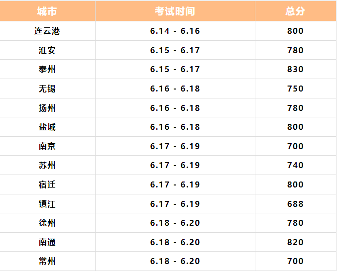 中考迫在眉睫，去國外讀高中來得及嗎？