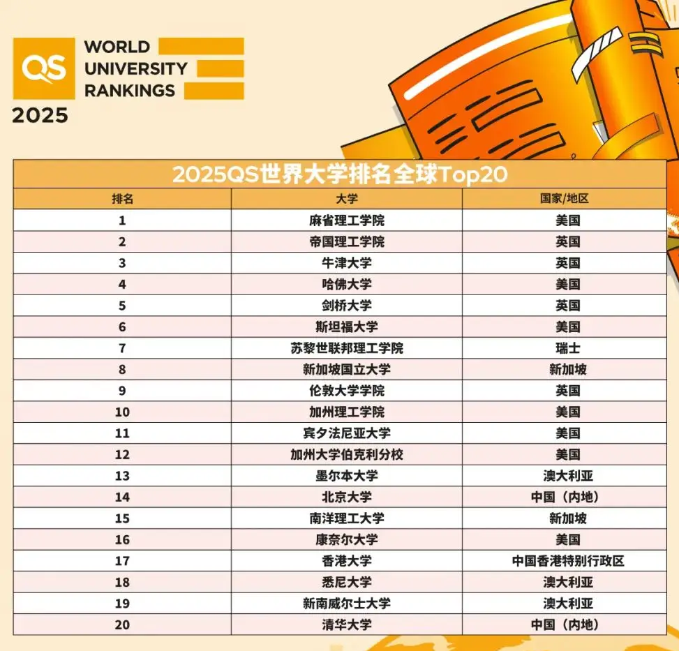 留學保值論：美國就是老盧灣，澳洲就是新靜安