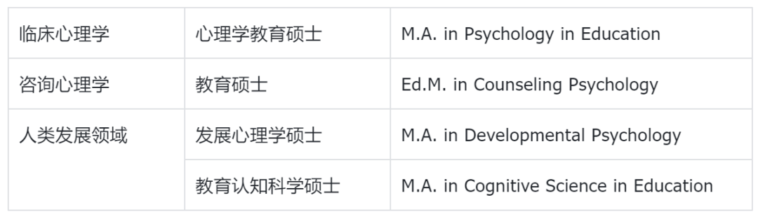“去美國讀教育學真是浪費錢”